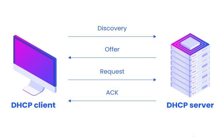 Configuring a DHCP Server on a Unix-Based System: A Comprehensive Guide